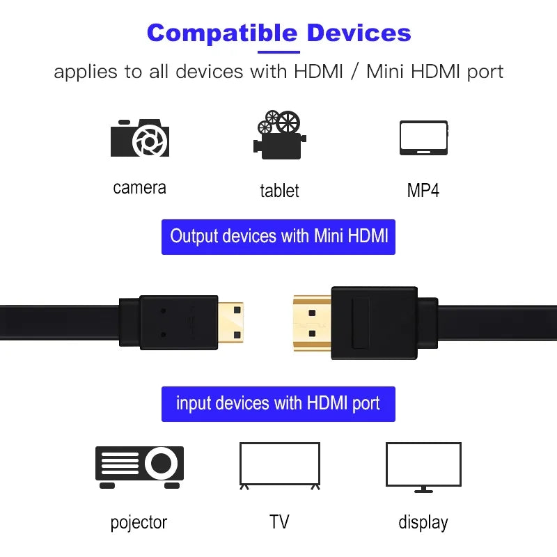 Micro HDMI to HDMI Cable 1.5m