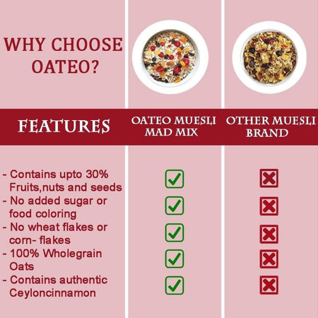 Oateo Oats Muesli Mad Mix